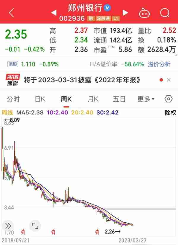 三只跌得找不到北的银行股：浙商银行、郑州银行、兰州银行