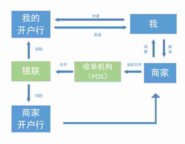 揭秘，一张小小的信用卡背后居然有这么多角色在赚钱