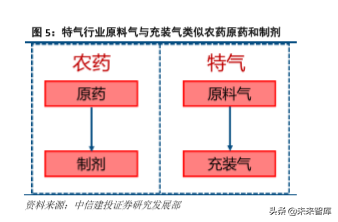 半导体产业链之电子特种气体行业深度研究