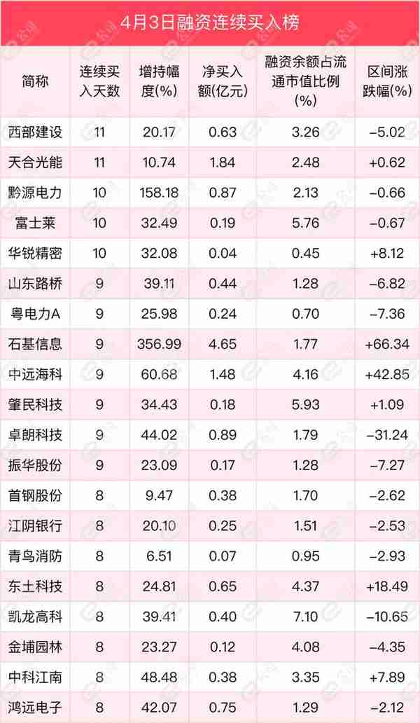 融资最新持仓曝光！加仓计算机、电子、传媒