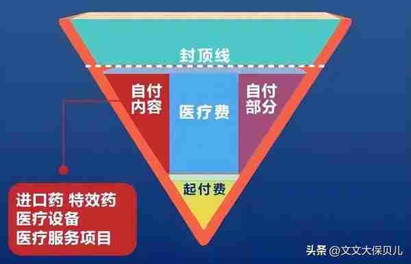 看病住院必备：社保到底是怎么进行报销的？