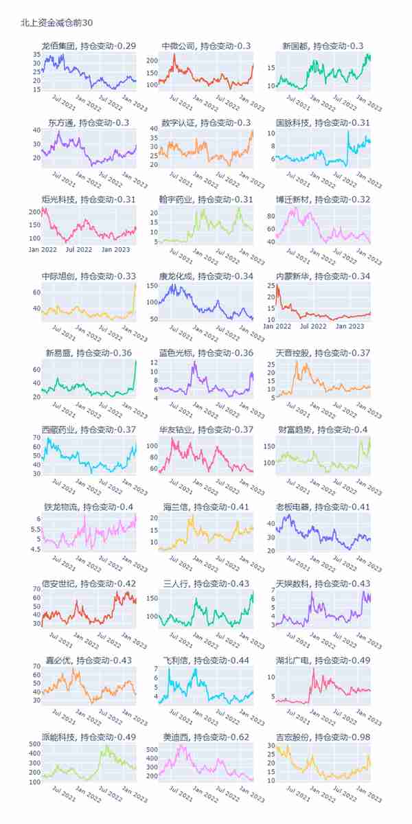 投资晨报——2023年4月17日