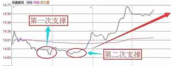 你真的懂分时盘口大单吗？读懂此文识破主力做市的手法，把握最佳进场时机