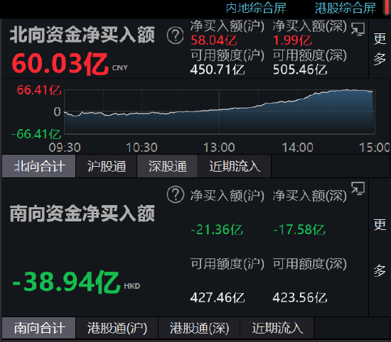 2019年沪深股票有多少(2019年沪深指数)