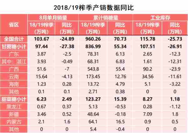 「泛糖9月月报」 白糖现货价格“扶摇直上”6000元