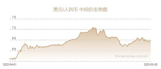 中国银行一美金等于多少人民币汇率(今天中国银行美金换人民币最新价格表)