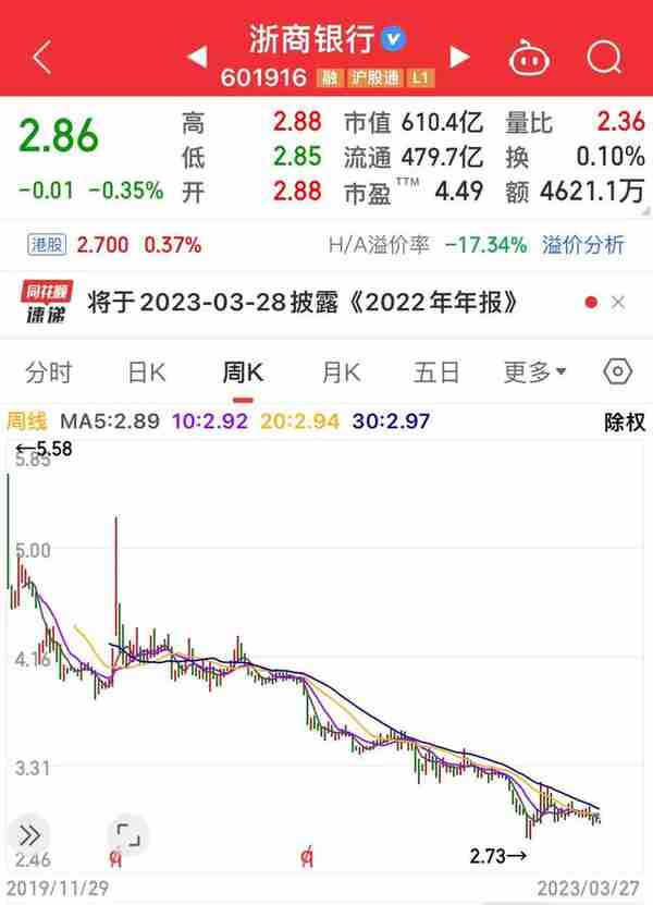 三只跌得找不到北的银行股：浙商银行、郑州银行、兰州银行