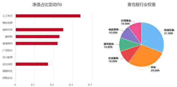 盘点今年业绩优秀的“小而美”基金！来看看哪些上榜