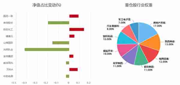 盘点今年业绩优秀的“小而美”基金！来看看哪些上榜