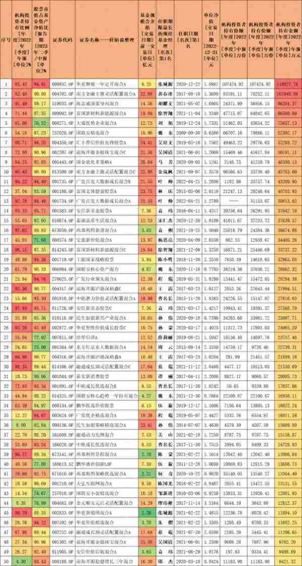 盘点今年业绩优秀的“小而美”基金！来看看哪些上榜