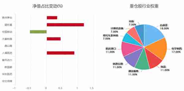 盘点今年业绩优秀的“小而美”基金！来看看哪些上榜