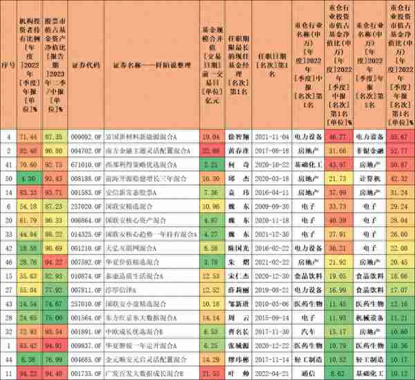 盘点今年业绩优秀的“小而美”基金！来看看哪些上榜