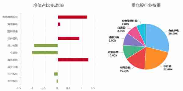 盘点今年业绩优秀的“小而美”基金！来看看哪些上榜