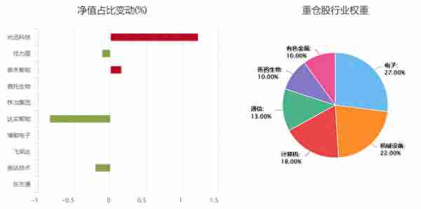 盘点今年业绩优秀的“小而美”基金！来看看哪些上榜