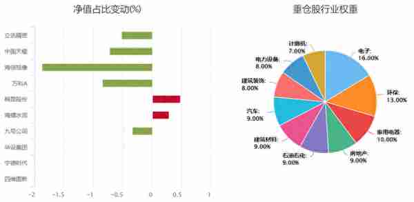 盘点今年业绩优秀的“小而美”基金！来看看哪些上榜