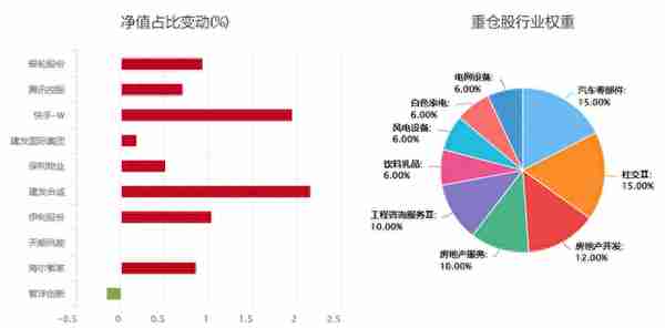 盘点今年业绩优秀的“小而美”基金！来看看哪些上榜