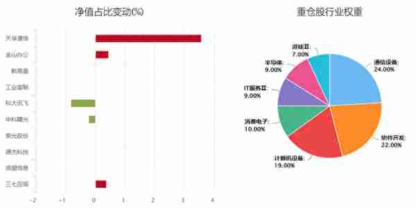 盘点今年业绩优秀的“小而美”基金！来看看哪些上榜