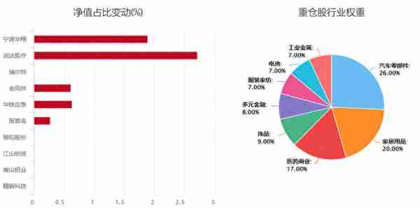 盘点今年业绩优秀的“小而美”基金！来看看哪些上榜