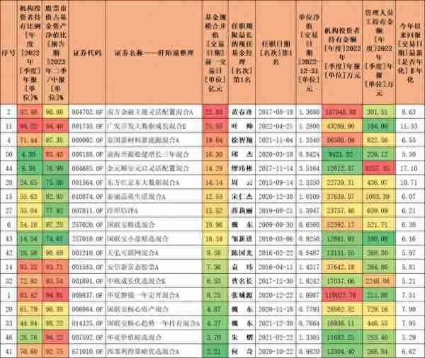 盘点今年业绩优秀的“小而美”基金！来看看哪些上榜