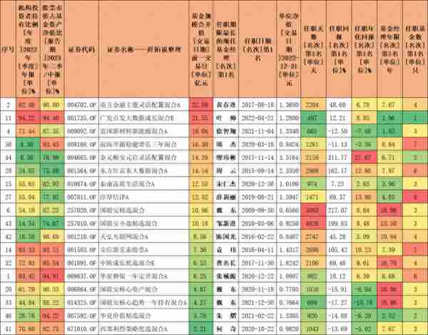 盘点今年业绩优秀的“小而美”基金！来看看哪些上榜